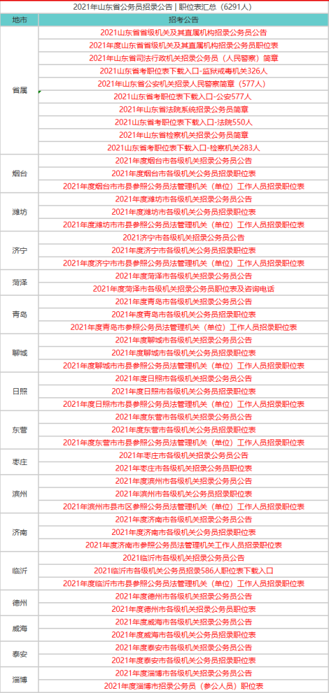 2021法院公务员招聘岗位表深度分析与解读