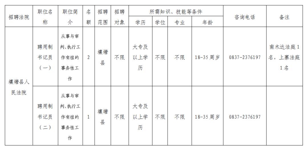 人民法院最新招聘岗位表及其重要性概览