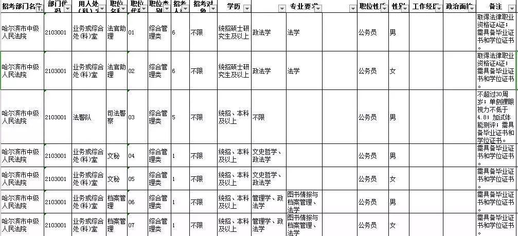 哈尔滨法官选拔公正精英，打造司法精英团队