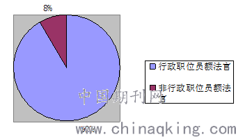 法官招考比例现状、挑战及应对策略探讨