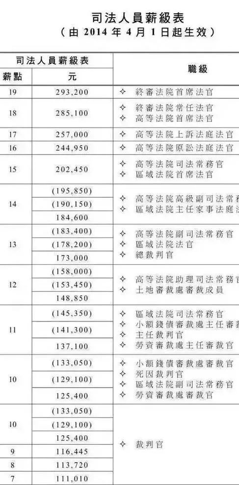 人民法院法官待遇，挑战与机遇同在