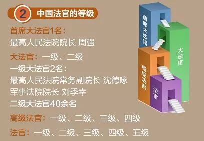 法官公务员等级制度详解，职责、等级与职业晋升路径