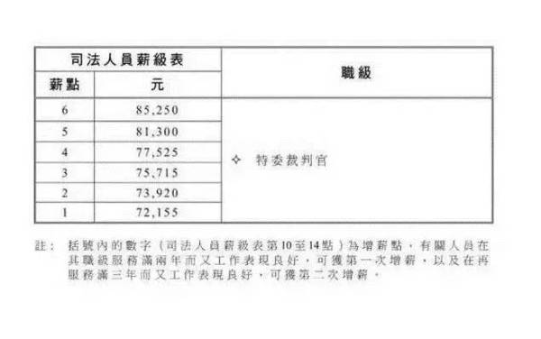 法官与公务员薪资对比，差异及其背后的考量因素探究