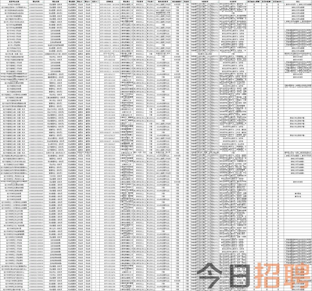 全面解析2024年公务员招考岗位职位表，职位概览与选择指南