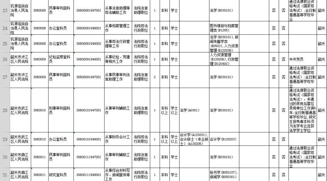 公务员招聘网官网岗位表，公务员职业路径探索指南