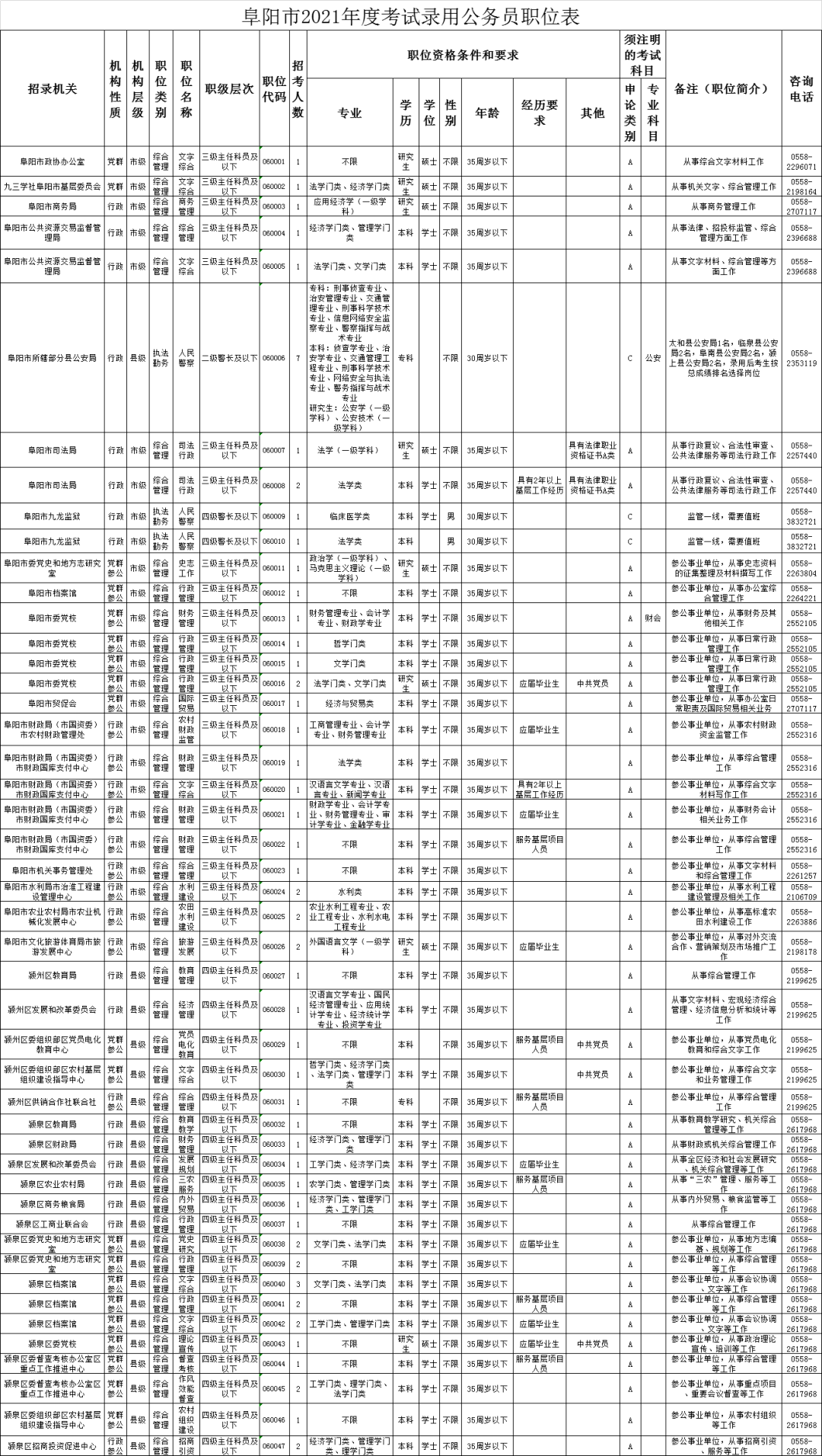 公务员招聘一览表，构建公正透明人才选拔机制