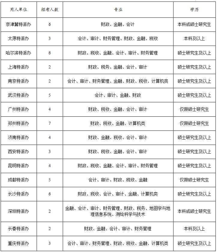 探索未来公务员岗位表，2025蓝图展望