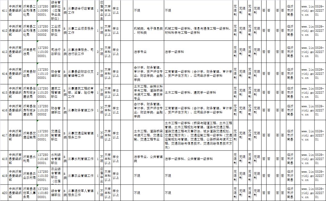 公务员招录岗位表深度解读与洞察分析