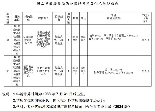 公务员招聘岗位深度解析