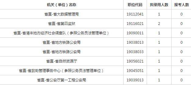 公务员无人报考岗位现象，挑战与机遇并存分析