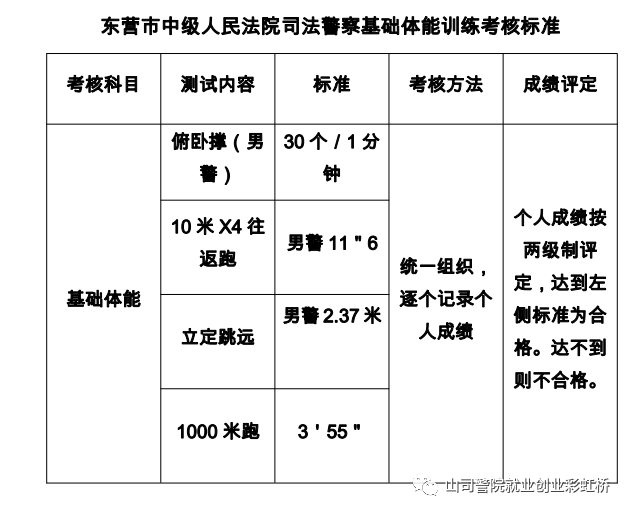 法院司法警察招录条件全面解析