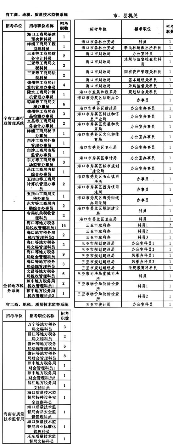 海南公安系统公务员招聘条件详解