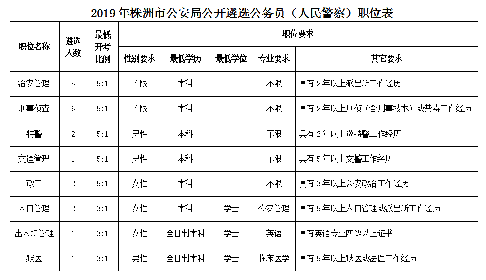 公务员公安系统招聘条件及要求全面解析