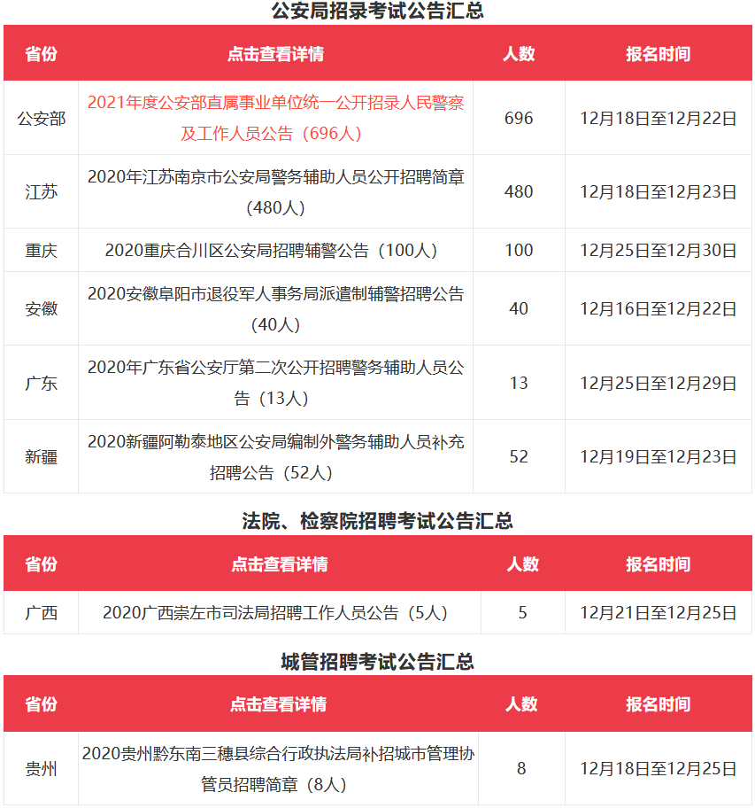 全国公安系统招聘，构建安全社会的核心力量