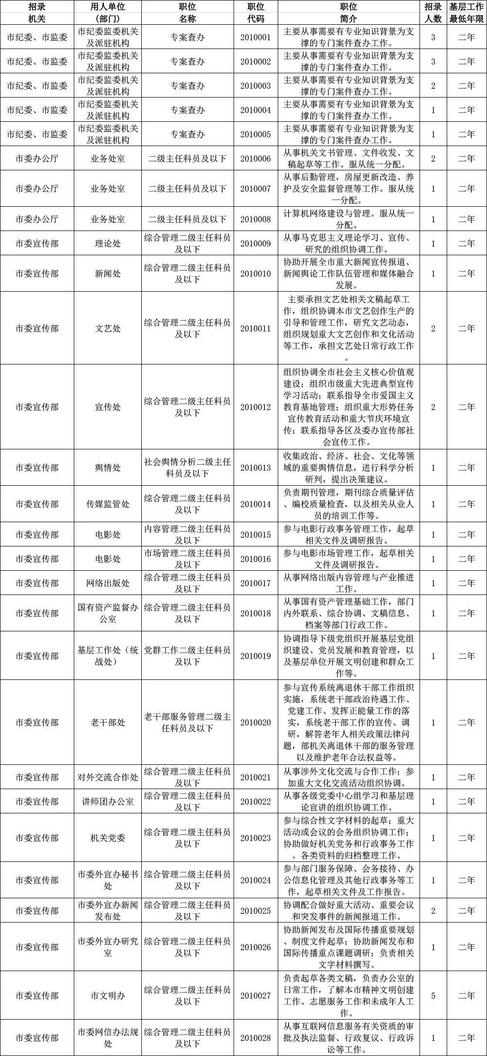 公务员招聘网官网岗位表，探索公务员招聘全过程的秘密