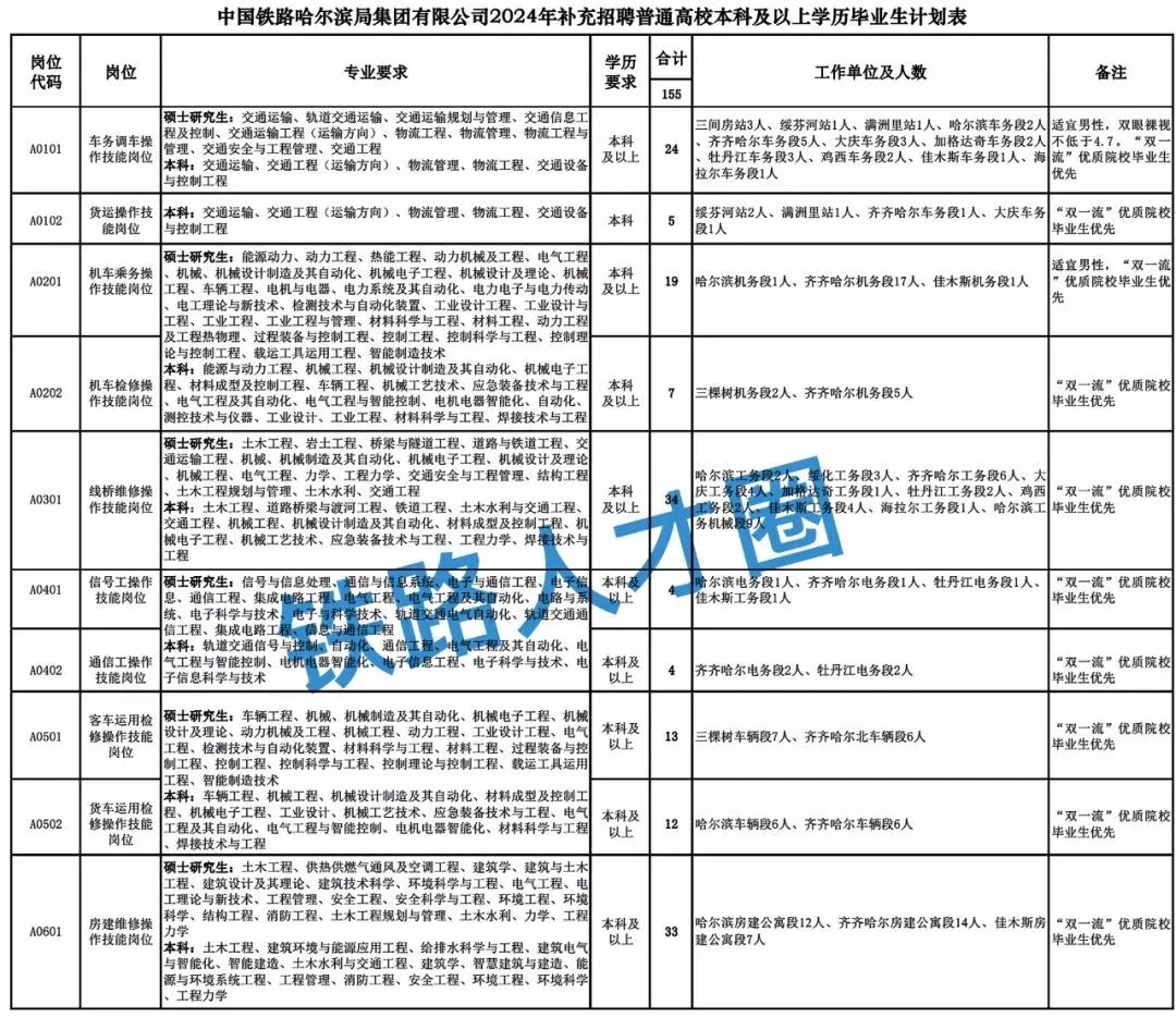 铁路公安招聘职位表深度解析