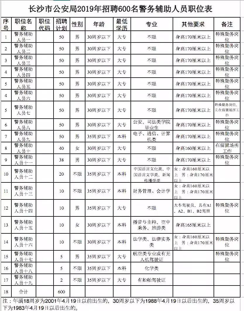 辅警考试报名指南，入口详解与报名流程全攻略