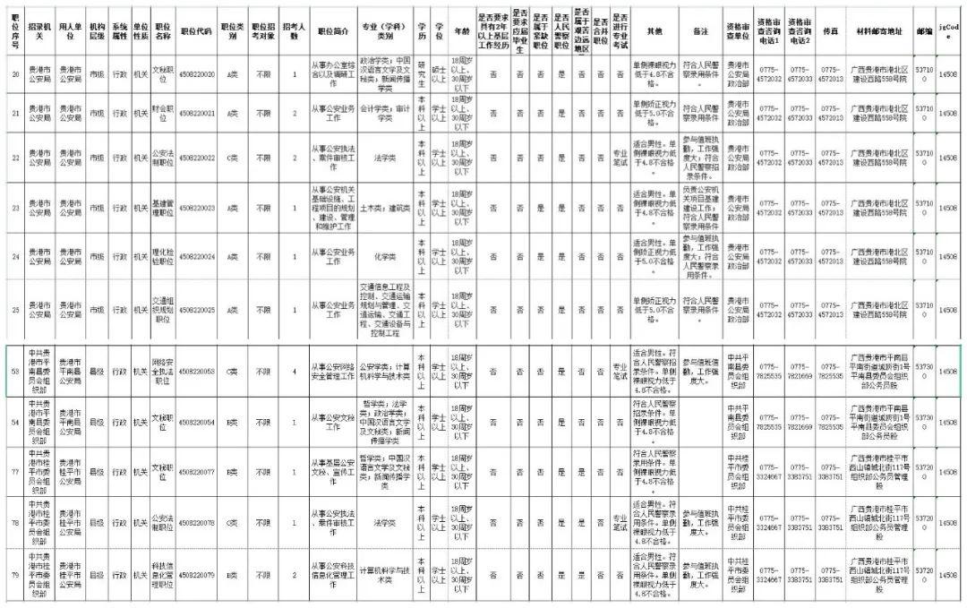 公安机关公务员最新招聘信息及其社会影响分析