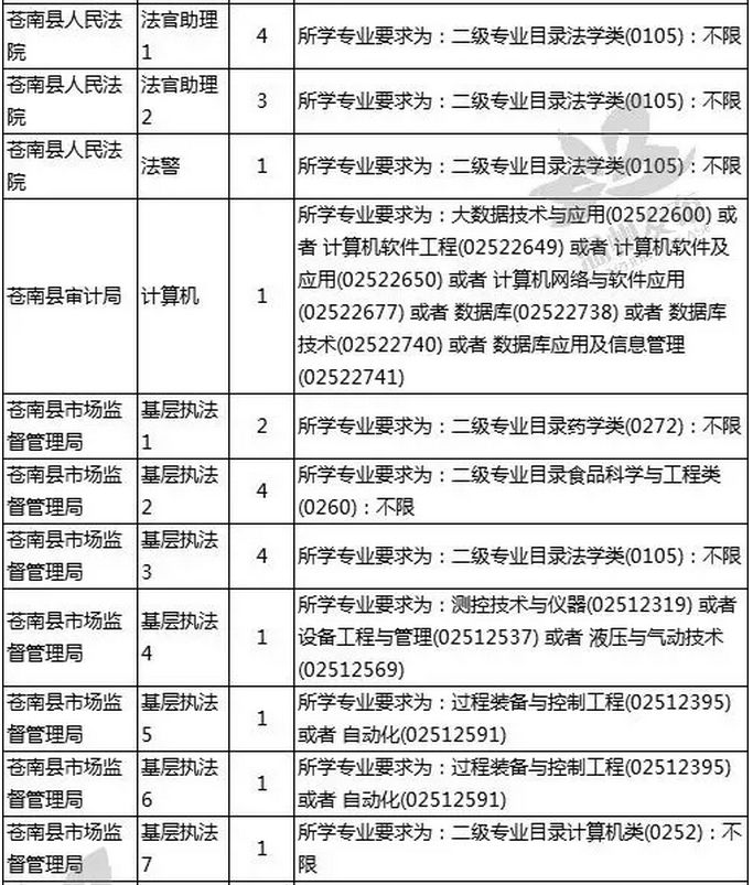 最新公务员公安岗招录信息深度解析