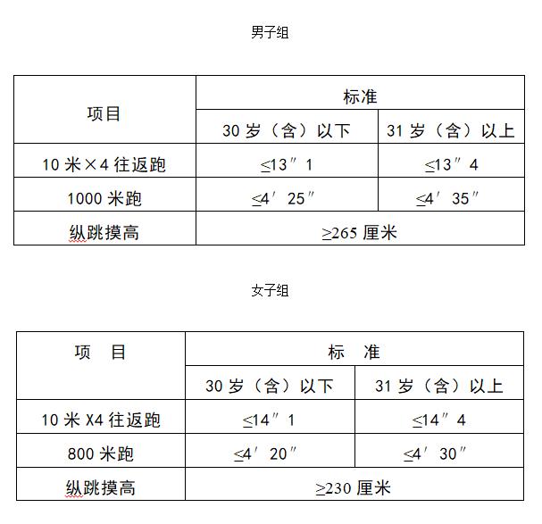 公务员公安招考体测，选拔精英，筑牢安全屏障