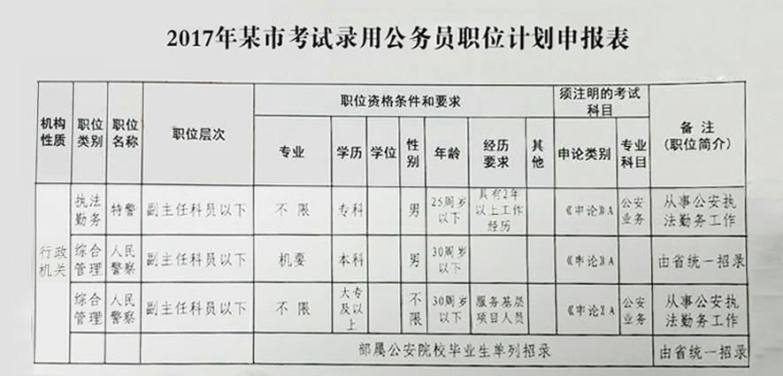 公务员公安招考全解析及备考策略，内容、科目与策略探讨