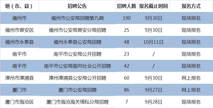 公务员公安系统招聘信息查询指南，全面解析与实用指南攻略