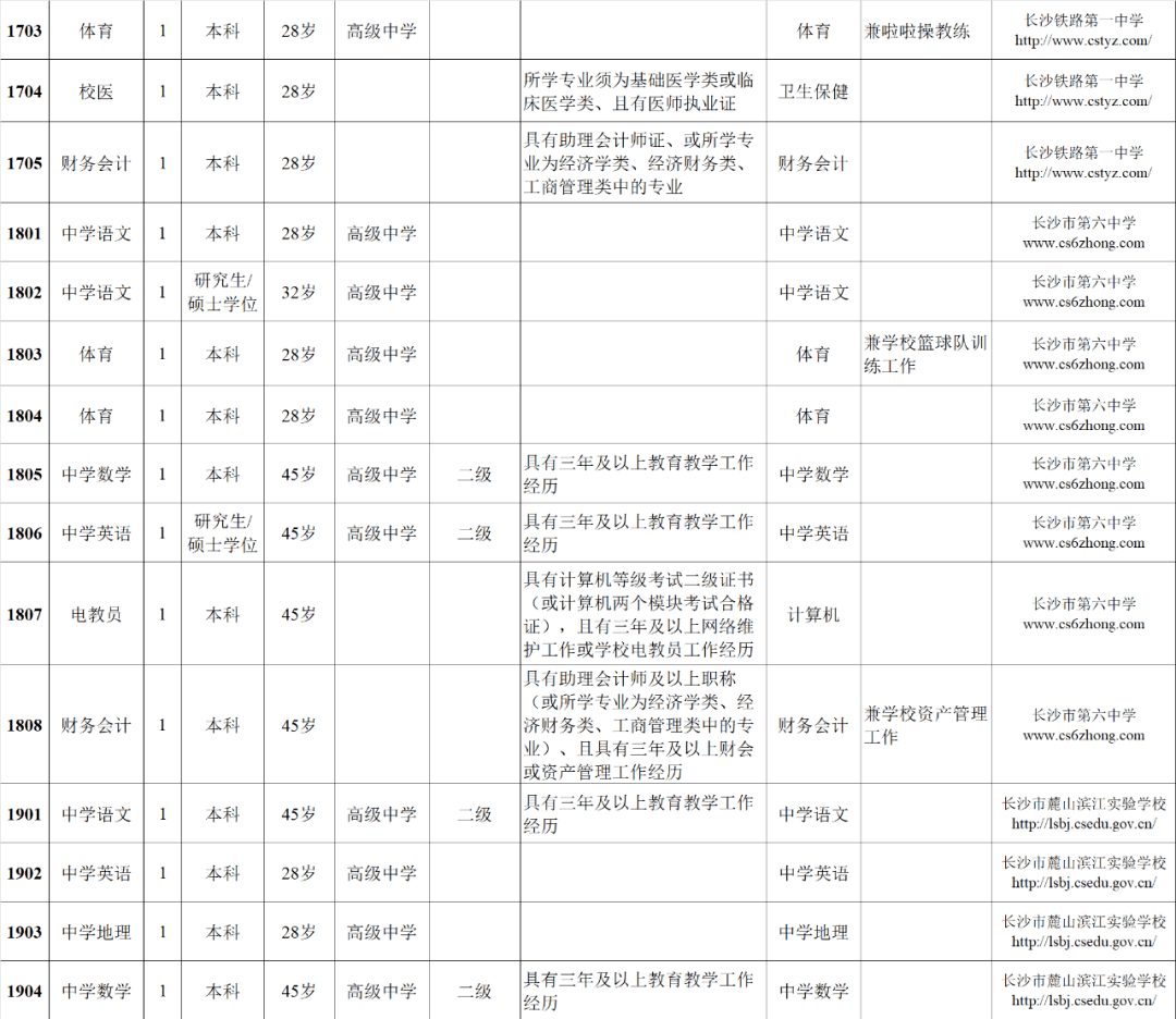 公务员教育局职位表详解及解读