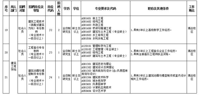 公务员教育局职位招聘全面解析