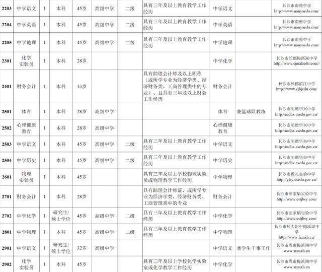 教育局公务员招聘专业要求，构建教育行政精英团队的关键基石