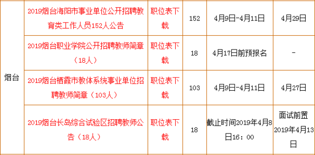 教育部门公务员招聘启动，优秀人才选拔助力教育事业持续发展