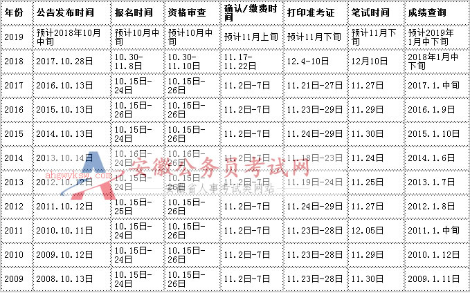 公务员教育局岗位考试内容与备考策略详解