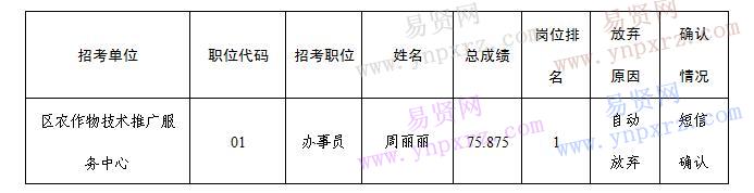 省教育厅职位一览表最新概述及解读