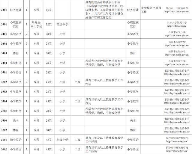 教育局公务员招考职位表，了解职位与重要性