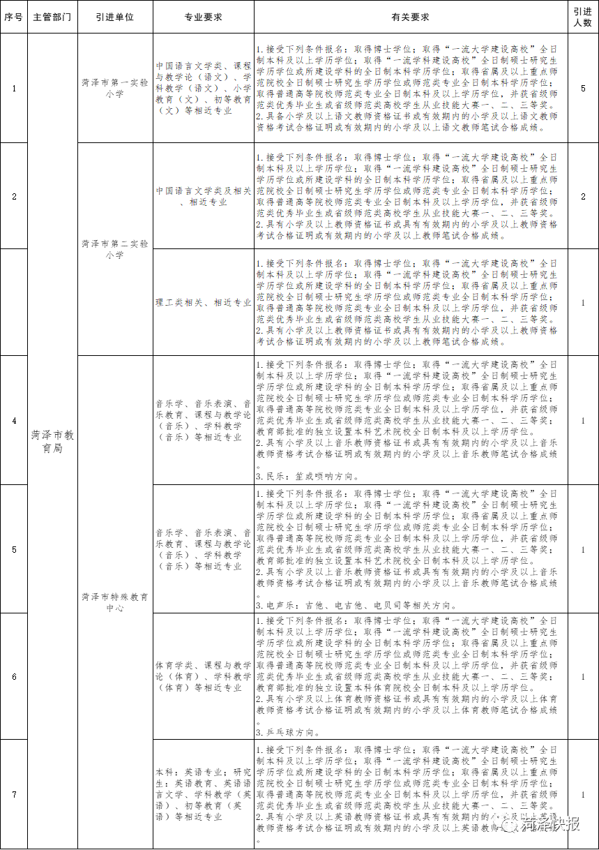 公务员教育局职位表查询攻略，方法与步骤详解