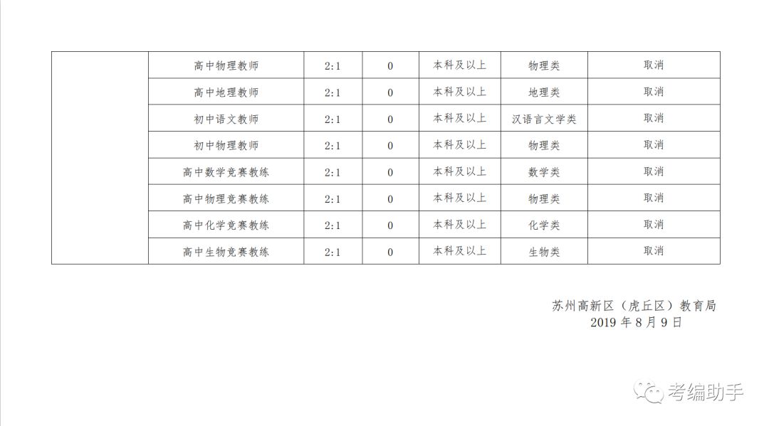 教育局公务员招聘岗位全面解析