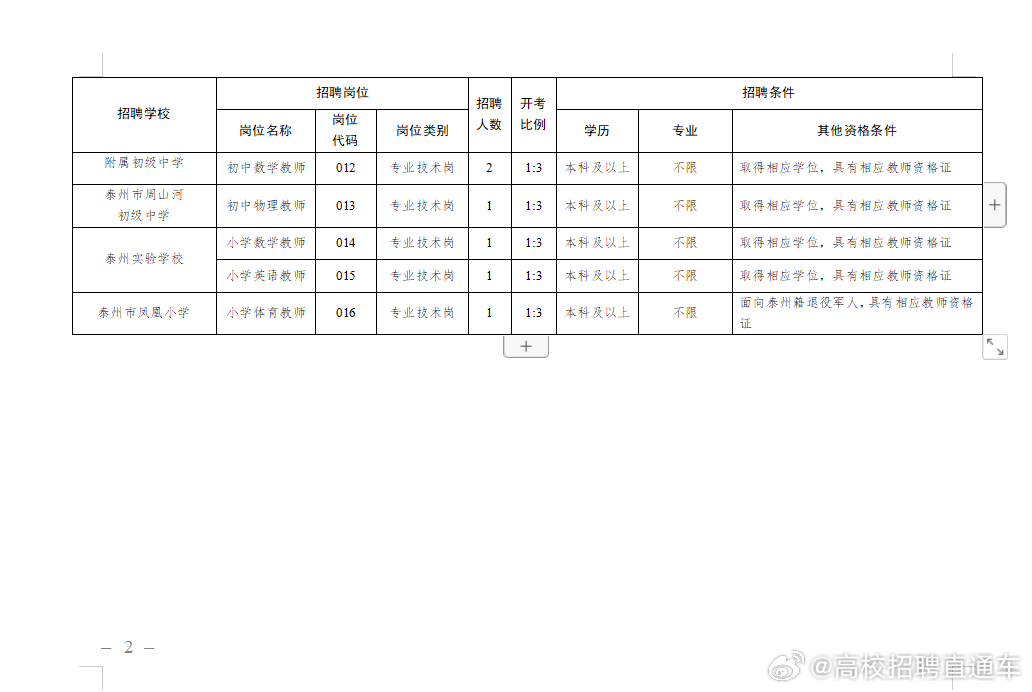 教育局公务员招录启动，优秀人才选拔助力教育事业蓬勃发展