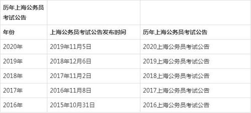 上海教育局公务员报考条件全面解析