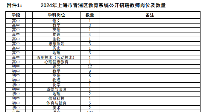 多元化人才需求下的教育人才队伍建设，教育局的招聘远不止老师这么简单