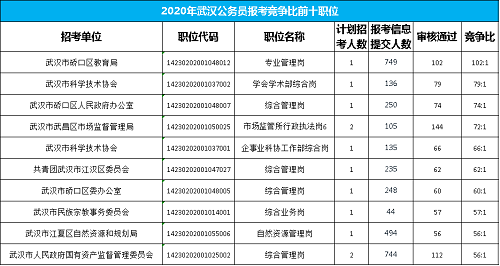 教育局公务员职位概览