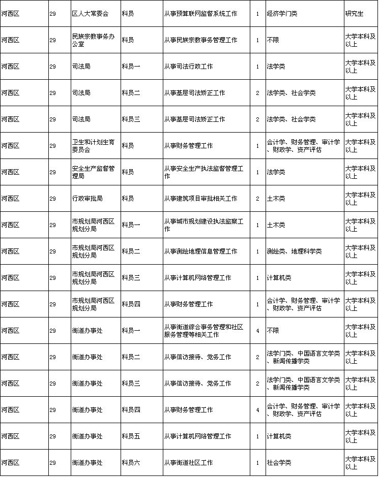 天津市教育局公务员招录职位详解