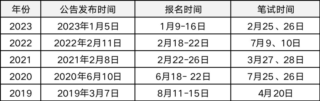 2024年省考岗位职位表查询指南，步骤与指南详解