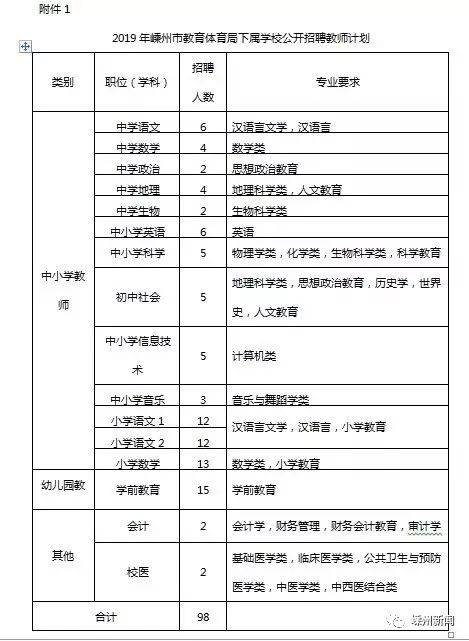 公务员信息技术职位招聘，新时代数字化转型引领人才需求变革