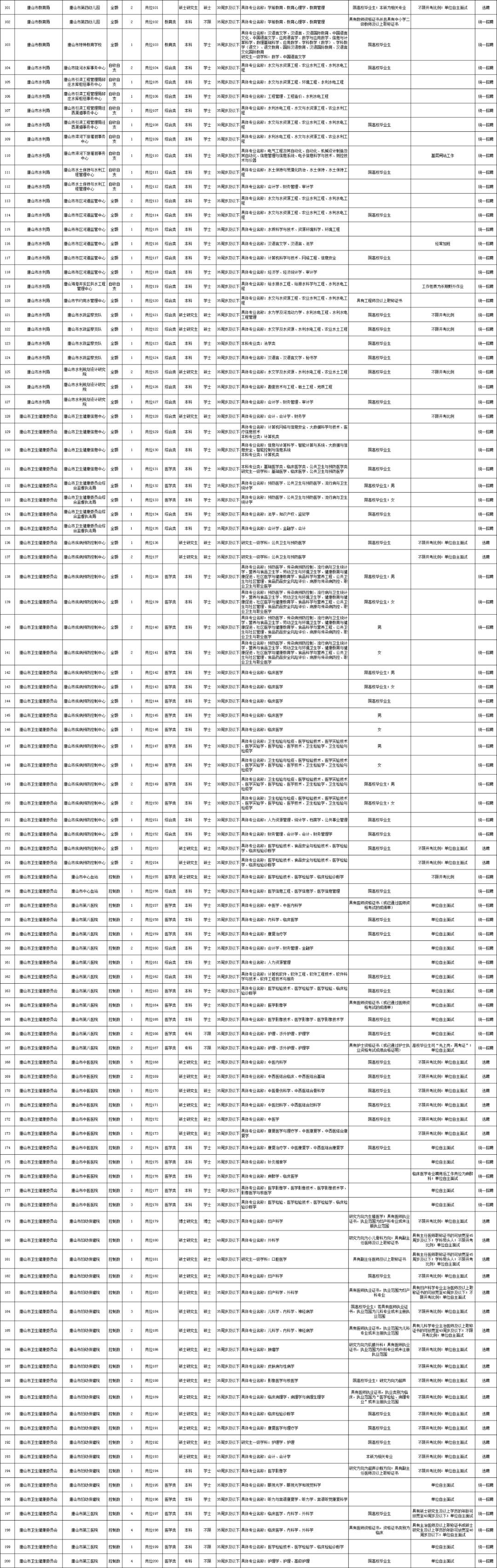 公务员信息技术职位招聘启事，构建高效专业技术团队之路