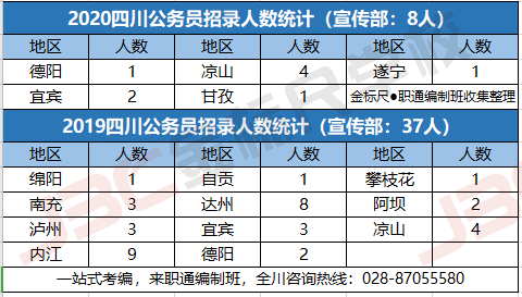 新时代政务数字化转型，公务员信息技术应用引领未来