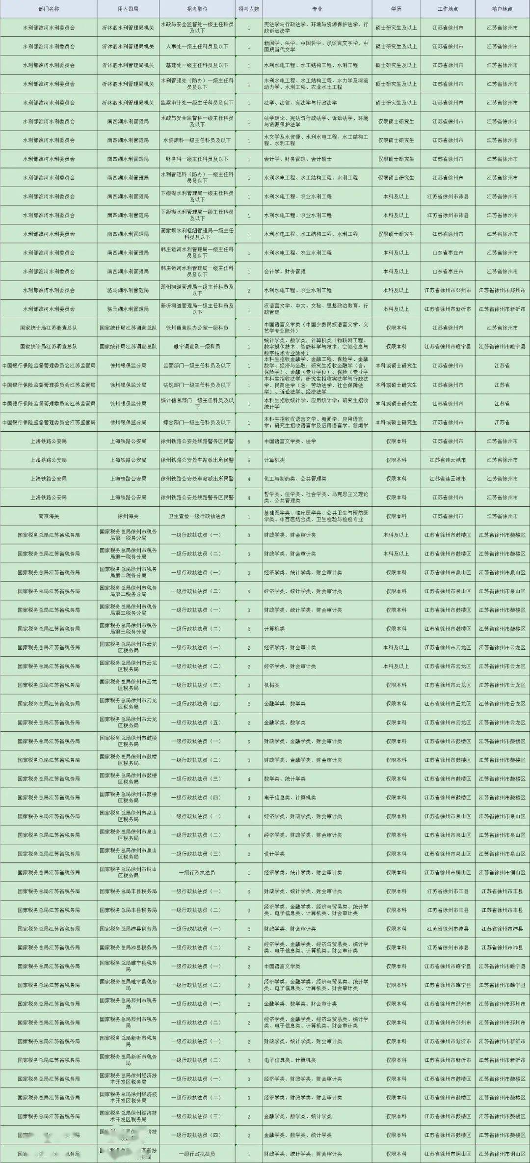 新时代政府数字化转型的关键角色，公务员信息科技岗的担当与作为