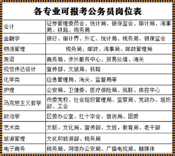 公务员招聘职位查询指南