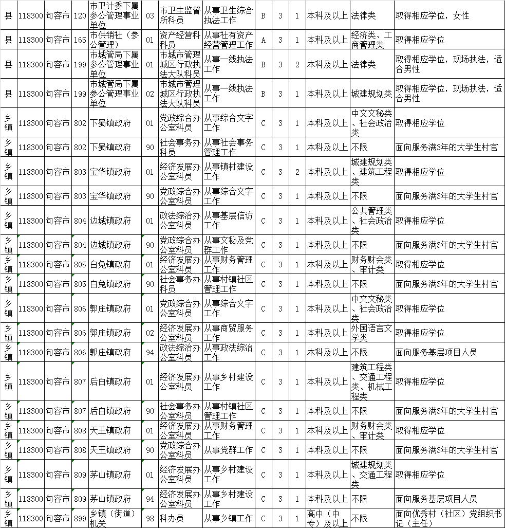 公务员招收岗位官网探索与应用指南