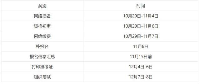 公务员招聘是否包含信息管理专业？