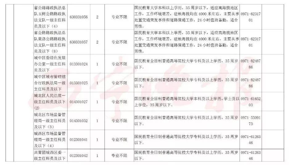 公务员信息技术职位招聘全面解析