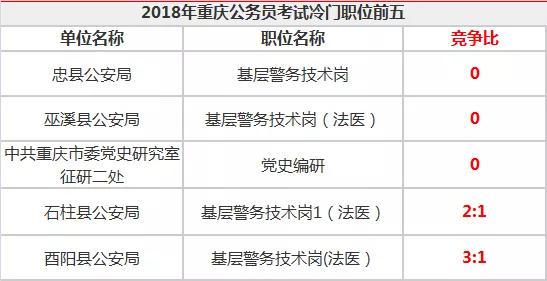 公务员岗位选择哪些岗位比较好？热门岗位推荐解析